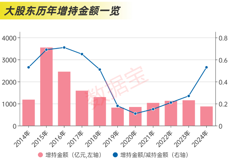 近2.4万亿元，分红破纪录！科技并购数量激增，“蛇吞象”并购接连涌现-第8张图片