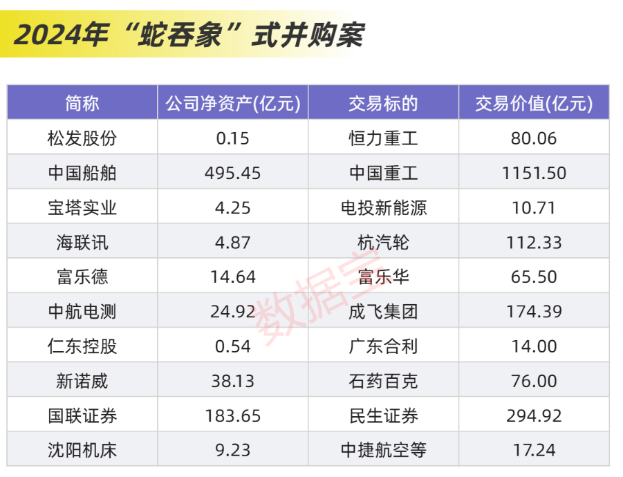 近2.4万亿元，分红破纪录！科技并购数量激增，“蛇吞象”并购接连涌现-第11张图片