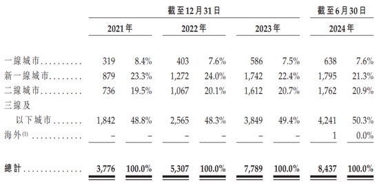 1年卖出6亿杯，沪上阿姨再冲IPO-第2张图片