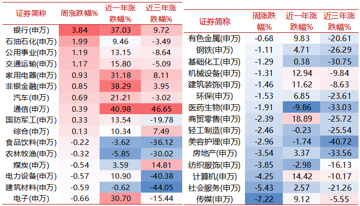 【牛基宝全股型周报】：调仓了！牛基宝有什么变化？（12/23-12/27）-第2张图片