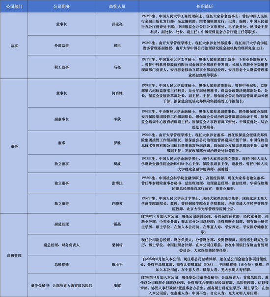 首任总经理贺宁毅辞任，郑常勇任临时负责人，大家养老何时焕新机？-第2张图片