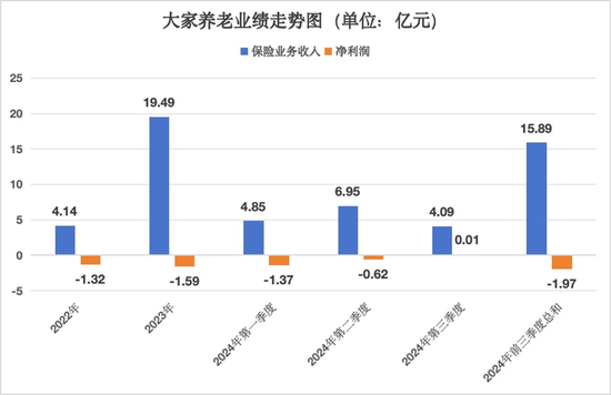 首任总经理贺宁毅辞任，郑常勇任临时负责人，大家养老何时焕新机？-第4张图片
