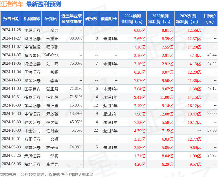 华鑫证券：给予江淮汽车买入评级-第1张图片