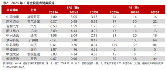 民生证券：交易热度边际下滑 红利与主题“缩圈”进行时-第2张图片