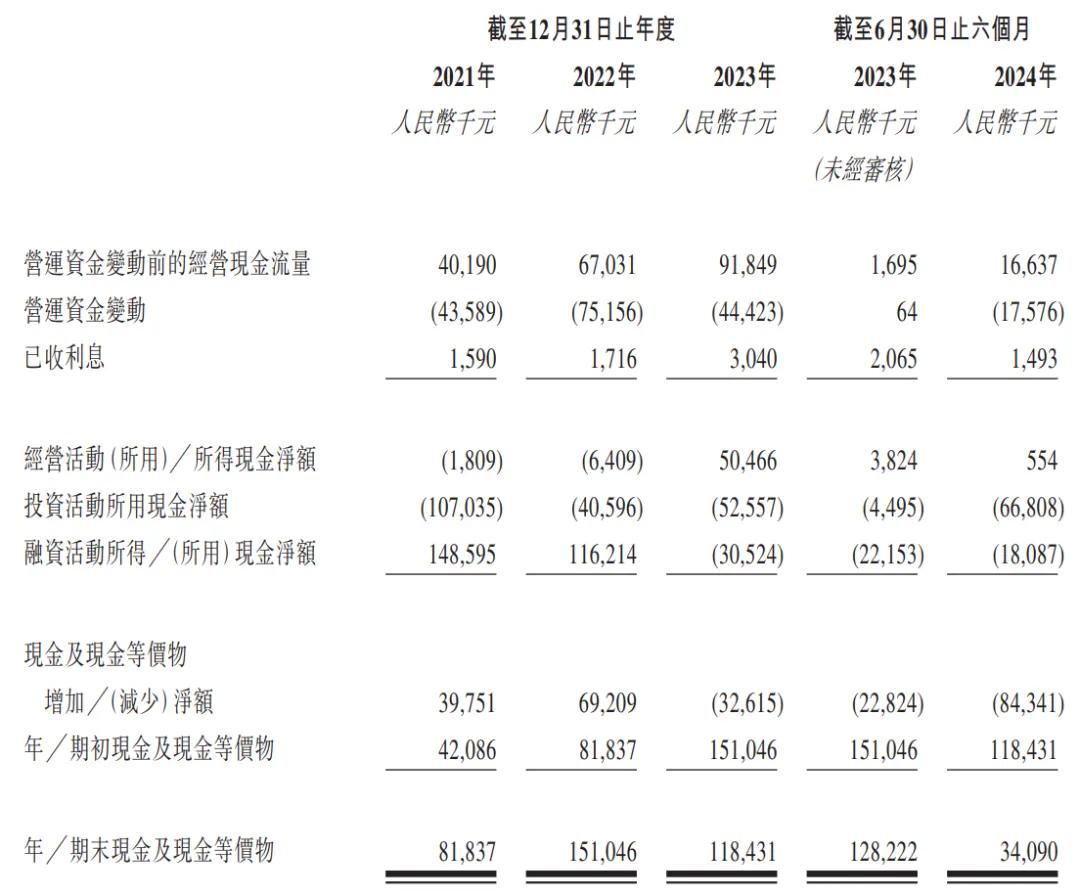 华为加持的赛目科技开启路演：拟1月15日上市 中移动认购1.5亿港元-第3张图片