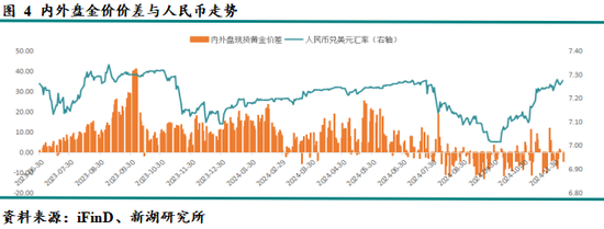 新湖宏观金融（黄金）2025年报：市场波澜起又伏，历经风雨金更坚-第6张图片