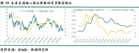 新湖宏观金融（黄金）2025年报：市场波澜起又伏，历经风雨金更坚-第24张图片