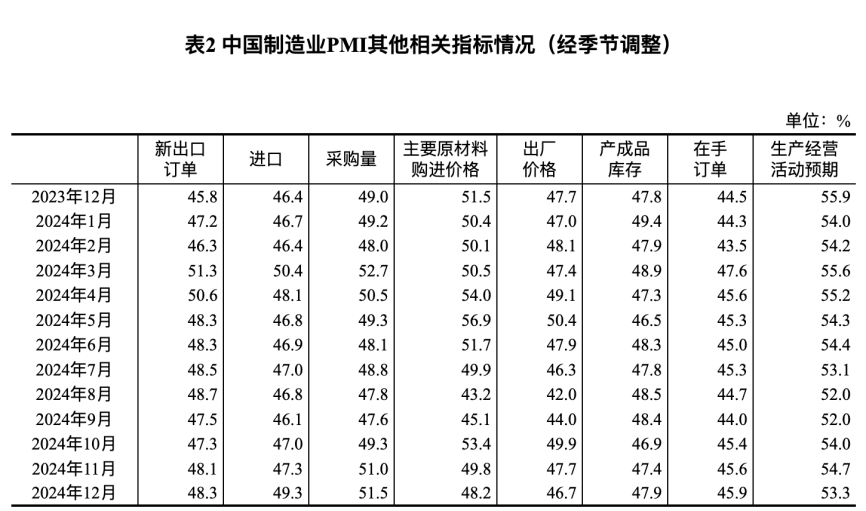 万万想不到，中国经济真的要靠股市-第6张图片