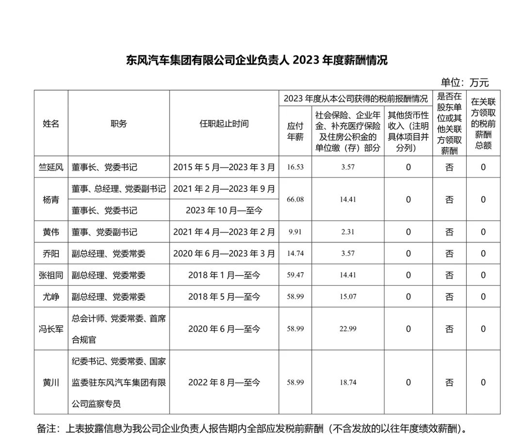 央企一把手年薪有多少？最高应付年薪96.08万，2023年度中央企业负责人薪酬披露来了！-第31张图片