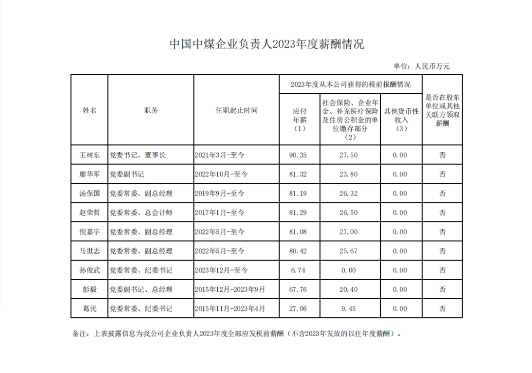 央企一把手年薪有多少？最高应付年薪96.08万，2023年度中央企业负责人薪酬披露来了！-第60张图片