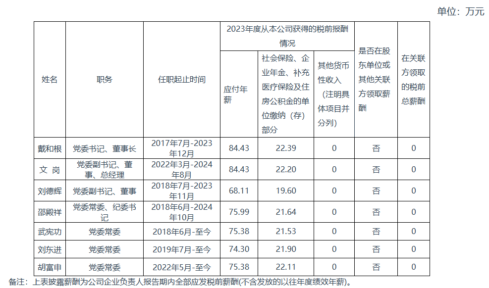 央企一把手年薪有多少？最高应付年薪96.08万，2023年度中央企业负责人薪酬披露来了！-第65张图片