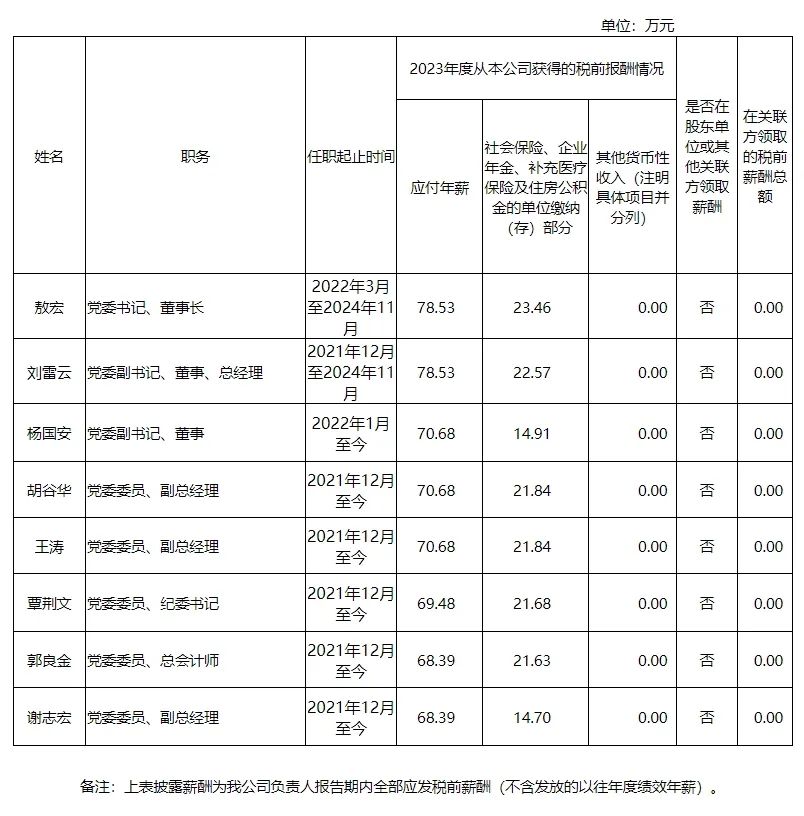 央企一把手年薪有多少？最高应付年薪96.08万，2023年度中央企业负责人薪酬披露来了！-第69张图片