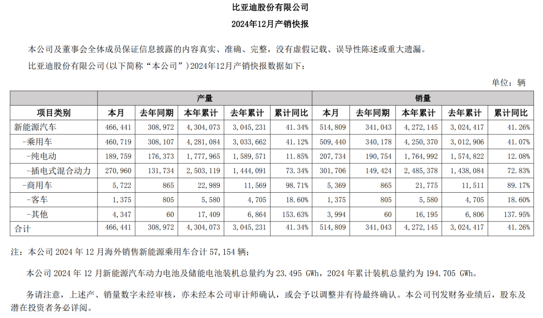 一周储能企业：远景动力/瑞浦兰钧/宁德时代/特斯拉/比亚迪/美克生等-第4张图片