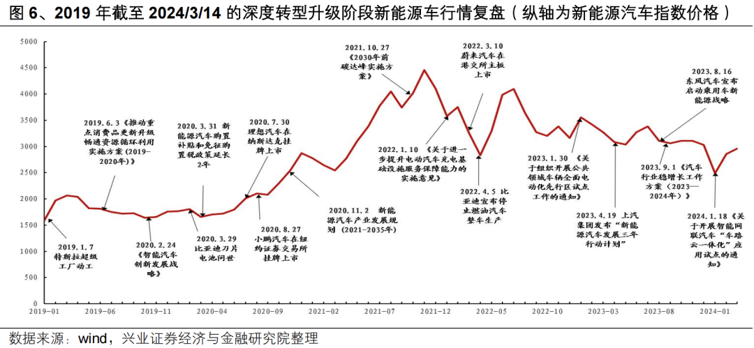 【兴证策略】投资创业板新质生产力龙头——创业板 50 ETF 投资价值分析-第10张图片