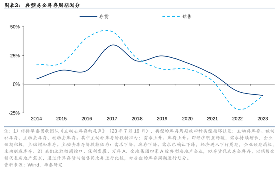 华泰证券：我国有多少存量房地产土地库存？-第3张图片