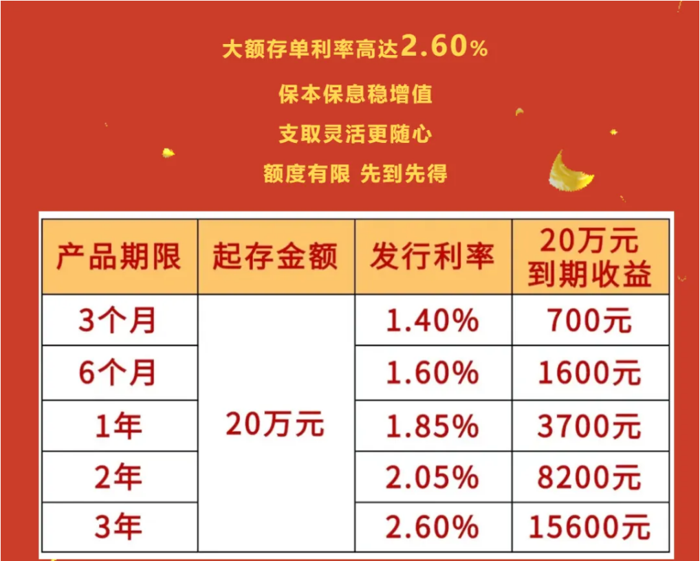多家银行，新发大额存单！3年期利率2%以上-第2张图片