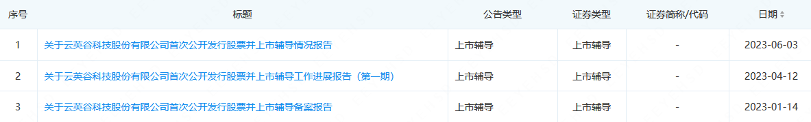 估值85亿元、胡润独角兽企业 放弃IPO卖身汇顶科技-第2张图片