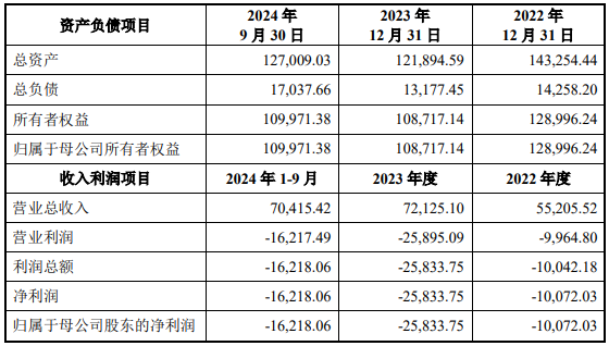 估值85亿元、胡润独角兽企业 放弃IPO卖身汇顶科技-第3张图片