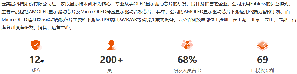 估值85亿元、胡润独角兽企业 放弃IPO卖身汇顶科技-第4张图片