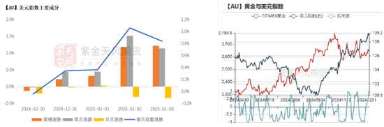 黄金：美债分配影响金价？不！-第16张图片