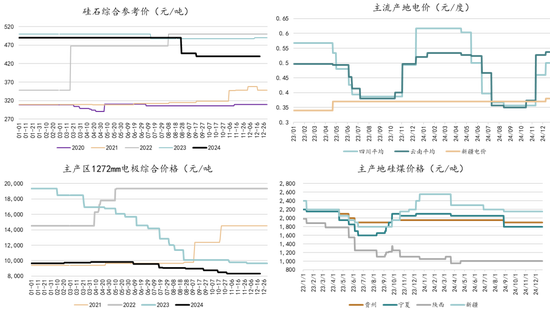 新湖能源（工业硅）2025年报：江潭落月复西斜-第12张图片
