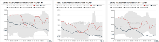 玻璃：需求转弱，节前市场观望加剧-第30张图片