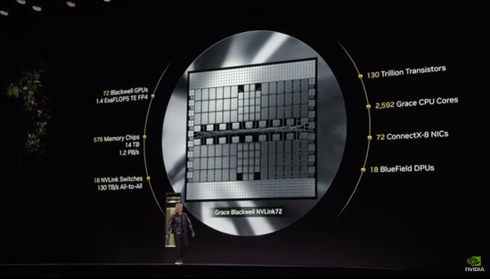黄仁勋CES演讲：全新RTX 50系列芯片、全球最小个人AI超算-第11张图片