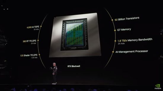 黄仁勋CES演讲：全新RTX 50系列芯片、全球最小个人AI超算-第15张图片