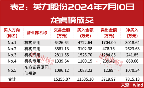 市场出现重要企稳信号！2024年度最新筹码集中股名单曝光！-第3张图片