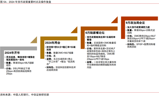 中信证券：2025年财富配置展望（全文）-第55张图片
