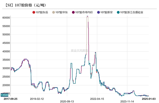 硅：走势分化-第34张图片