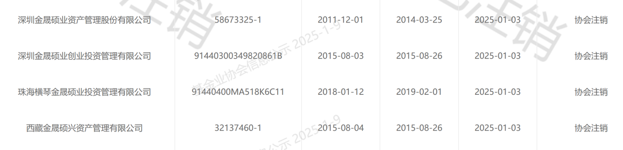 昔日知名市场化母基金，被注销管理人登记-第1张图片