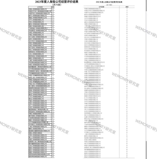 147家保险公司经营琅琊榜：谁是强者，谁在掉队？-第2张图片