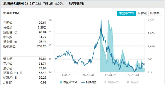 腾讯“进清单”！港股互联网ETF（513770）基金经理：无实质业务影响，中长期“以我为主”，性价比是王道-第2张图片