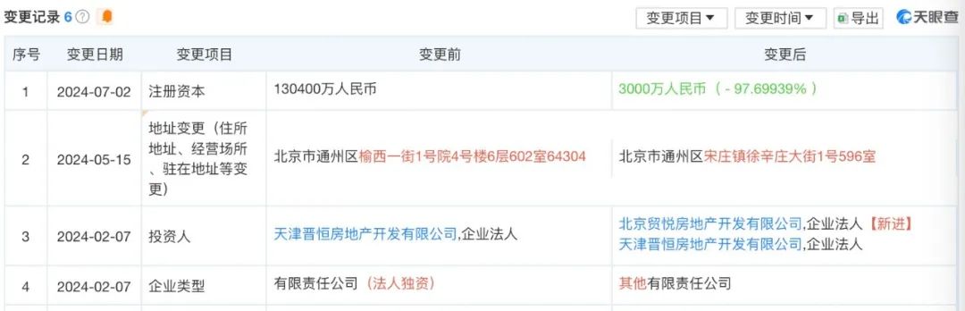 国贸地产零拿地，孙志勇忙啥去了？-第4张图片