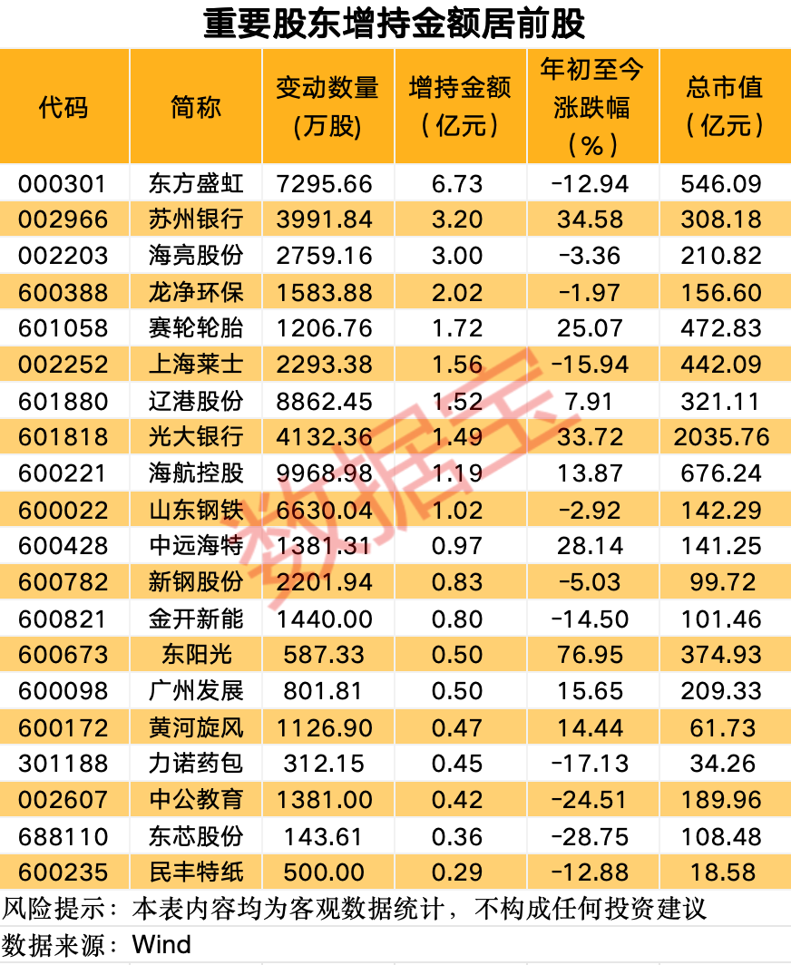最新！10股获重要股东大手笔增持-第1张图片