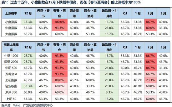 广发策略刘晨明：“一致预期”真的无法实现吗？-第1张图片