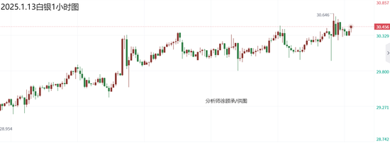 徐顾承:非农数据强劲助力美指攀升 黄金白银原油行情走势分析-第2张图片