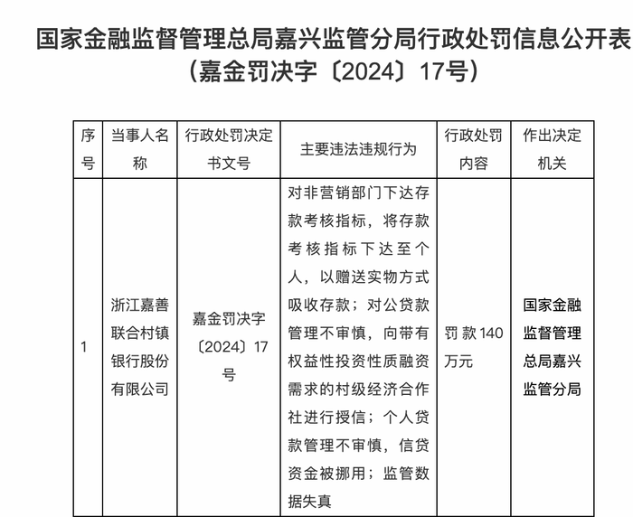 对非营销部门、个人下达存款考核指标可行？又一银行因此被罚-第2张图片