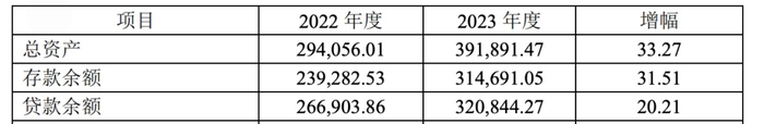 对非营销部门、个人下达存款考核指标可行？又一银行因此被罚-第3张图片
