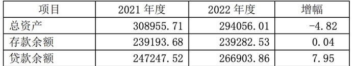 对非营销部门、个人下达存款考核指标可行？又一银行因此被罚-第4张图片