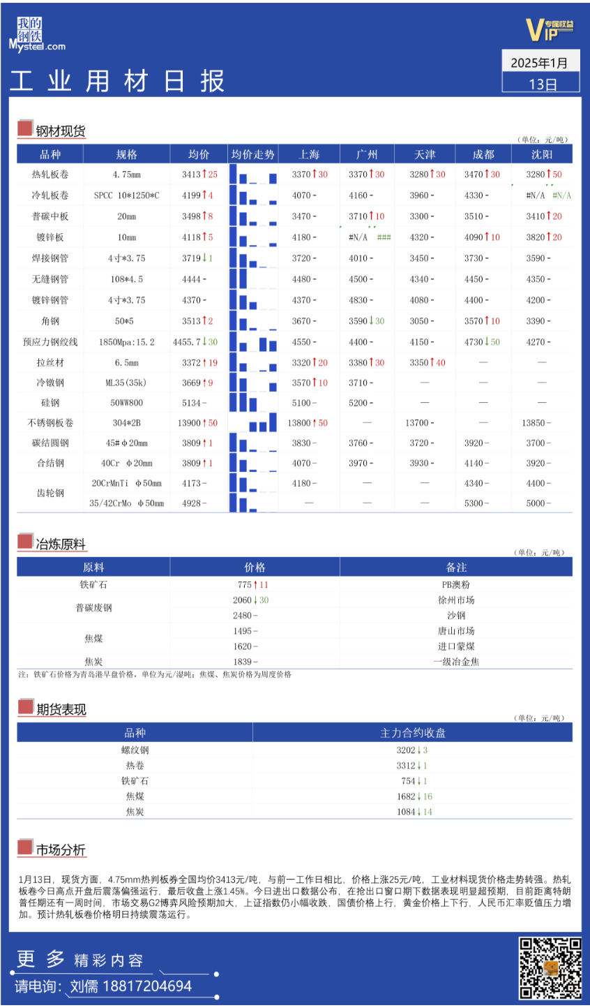 Mysteel：全国工业材料价格走势转强-第2张图片