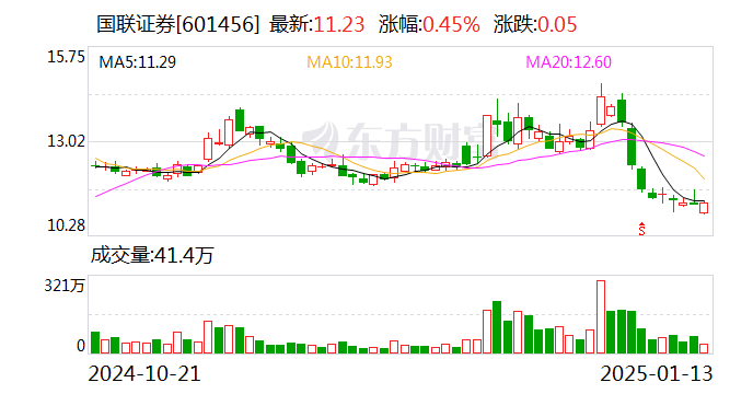 国联证券：公司A股证券简称拟变更为国联民生-第1张图片