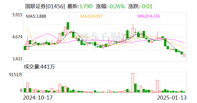国联证券：公司A股证券简称拟变更为国联民生-第2张图片