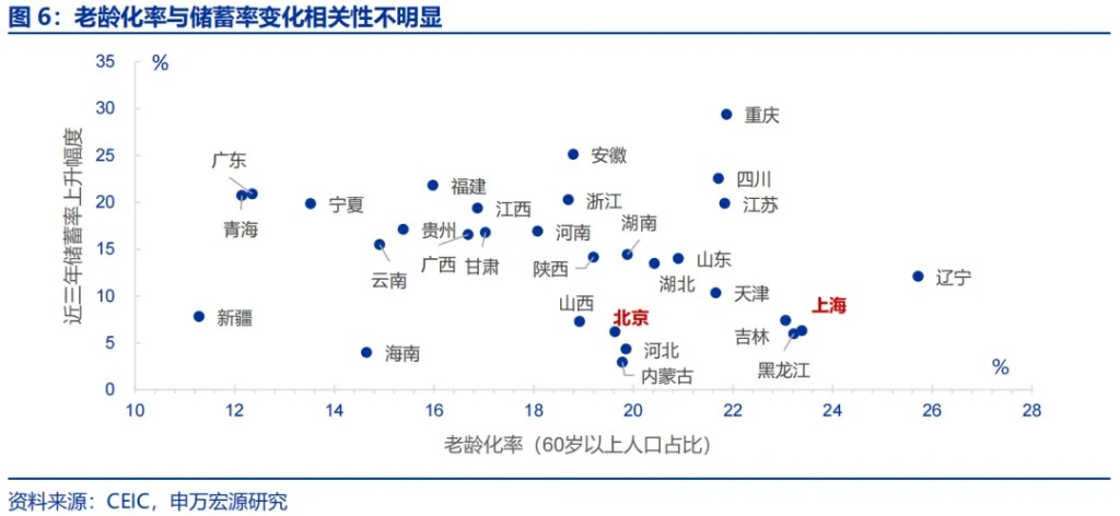 申万宏源：“谁”在超额储蓄？-第5张图片