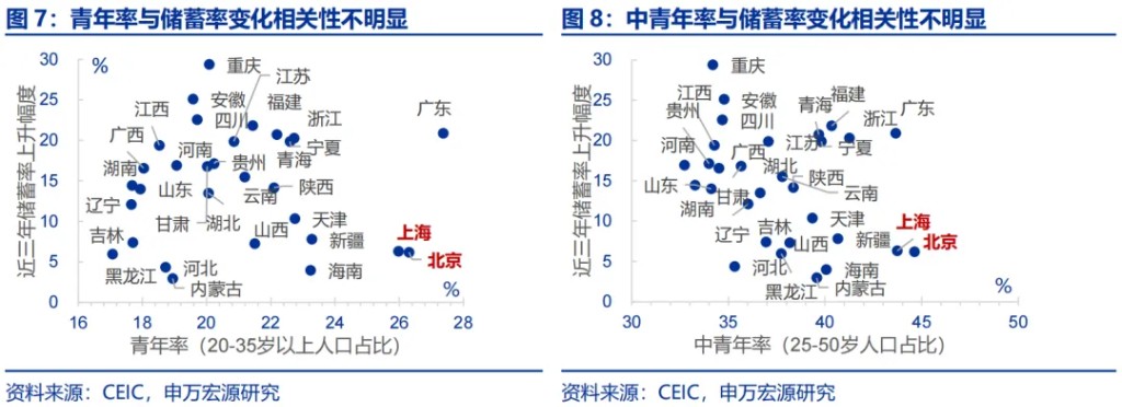 申万宏源：“谁”在超额储蓄？-第6张图片