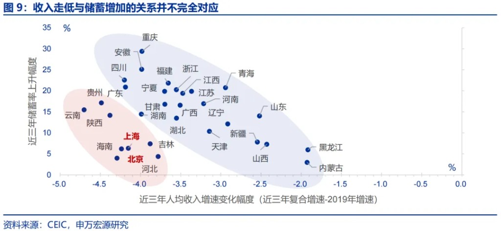 申万宏源：“谁”在超额储蓄？-第7张图片