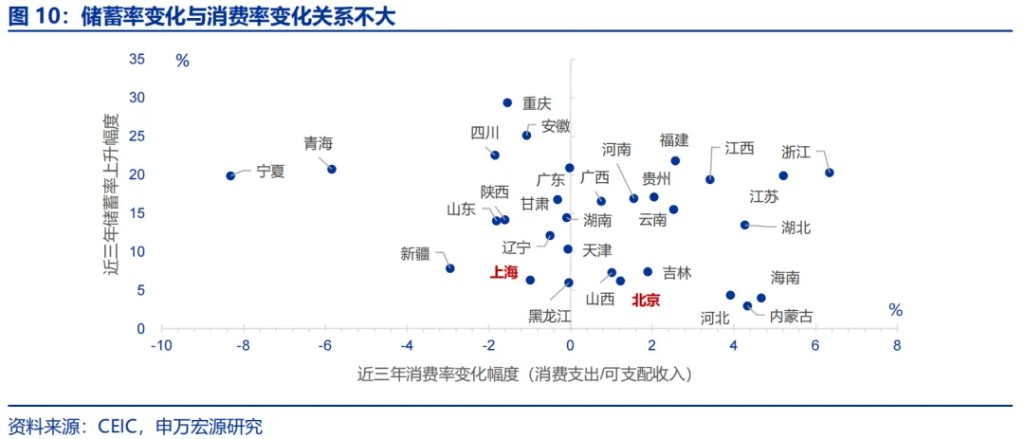 申万宏源：“谁”在超额储蓄？-第8张图片