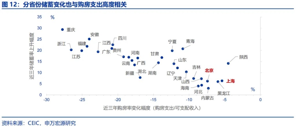 申万宏源：“谁”在超额储蓄？-第10张图片