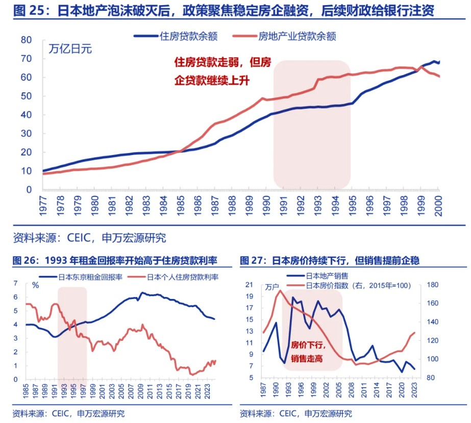 申万宏源：“谁”在超额储蓄？-第15张图片